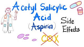 Acetyl Salicylic Acid (ASA) Adverse Effects