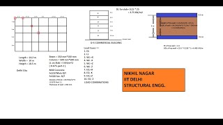 13. RCC BUILDING ANALYSIS & DESIGN (Type 1) [ IIT Delhi ] screenshot 2