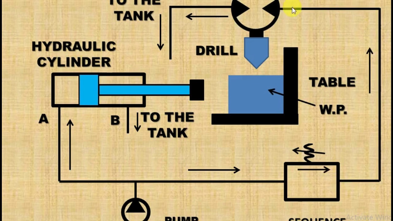 SEQUENCE VALVE // BASIC HYDRAULIC AND PNEUMATIC - YouTube