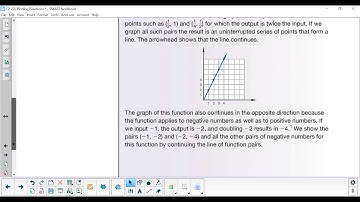2007 Saxon Math C2 L56 Plotting Functions Lesson Video