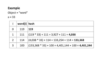 CPSC 131 Hash tables (summary)
