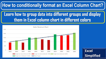 How to Conditionally Format Excel Column Chart?