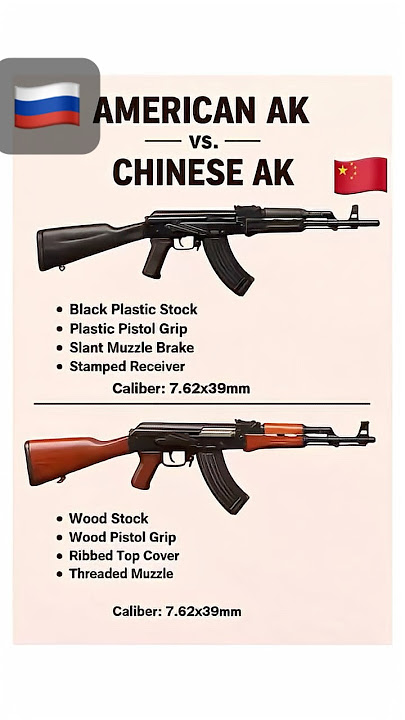 From AK-47 to AK-15 | Russian Weapons History