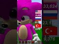 Minecraft'ta Ülkeler Arası En İyi Bayrak Kapışması #shorts
