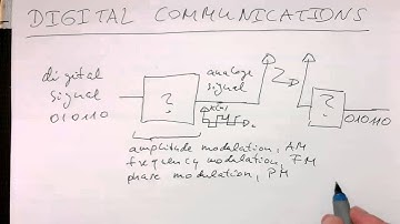 Digital Communications -- Channel Trailer