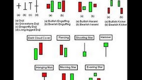 First Tips For Improving Candlestick Patterns Trading With Fibonacci Extensions