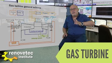 GAS TURBINES