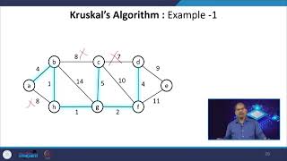 Spanning Tree and Shortest Path Algorithms #swayamprabha