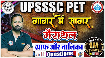 UPSSSC PET 2022, Maths Graph & Table, ग्राफ और तालिका, UPSSSC PET गागर में सागर, PET Maths Marathon