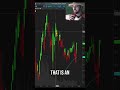 Rising Rates vs Bitcoin...Who Wins? #btc