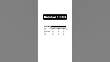 How to remove filters from data in excel #career #business #finance #excel #money #wealth