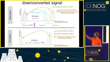 DENOG17 - Channelmania! – future proof your DWDM network topology while keeping it flexible for 1.6T