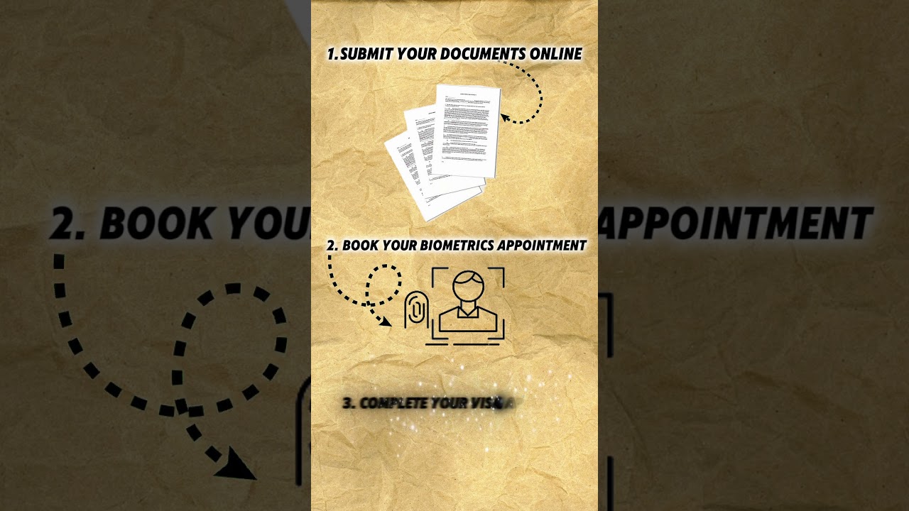 Cideo For Abroad Consultancy