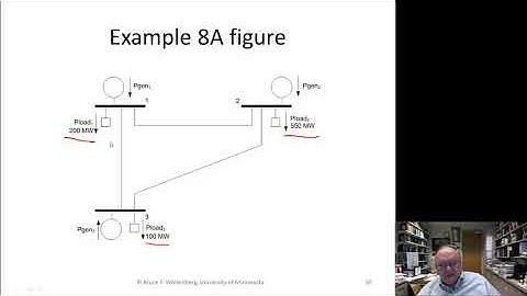 Power Generation Operation and Control Module 12-1