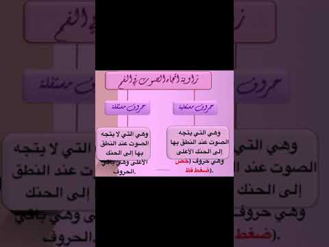 حروف خص ضغط قظ