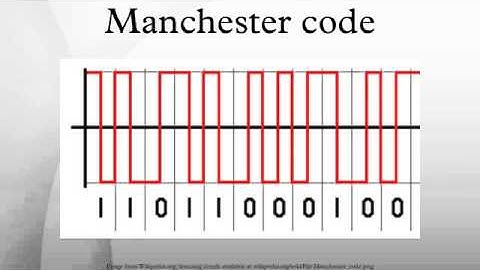 Manchester code