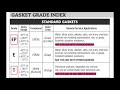 Gruvlok Gaskets Explained