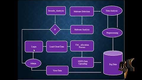 Big Data Based Security Analytics for Protecting Virtualized Infrastructures in Cloud Computing