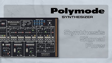 Polymode Synthesizer | Synthesis Signal Flow