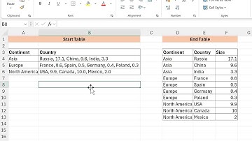 Kolom splitsen op elk tweede scheidingsteken in Power Query