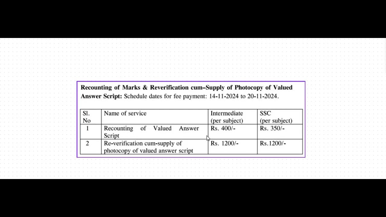 Telangana Open School Society (TOSS) SSC & Open Inter Recounting & Reverification process Explained.