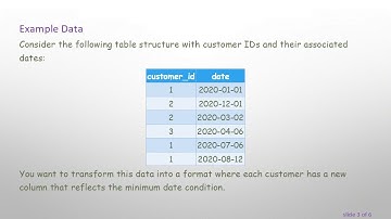 How to Create a New Column in SQL Based on Minimum Date