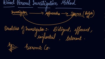 Direct Personal Investigation Method | Class 11 Economics Collection Of Data