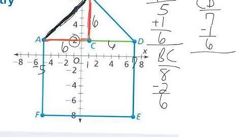 VIDEO 6th Pearson 2-6 Represent Polygons on the Coordinate Plane