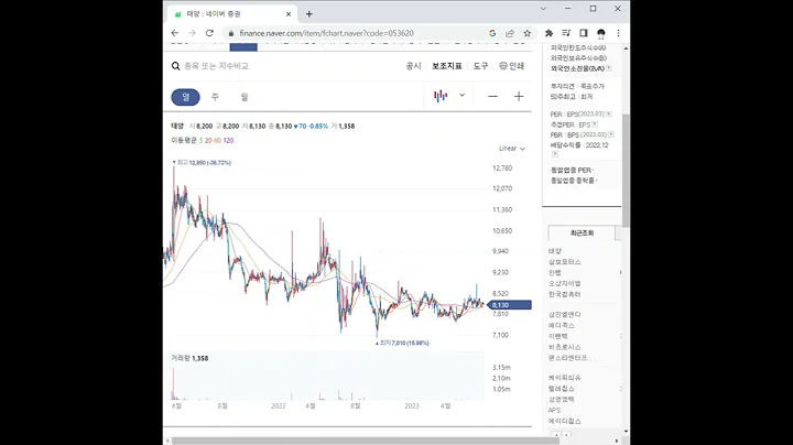053620태양 주가 전망 및 차트 분석