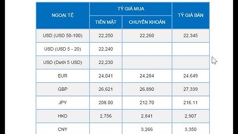 Web1013 Lab11 Hướng dân sử dụng table Bai2