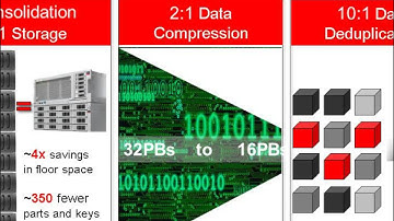 Oracle IT Runs ZFS Storage Appliance