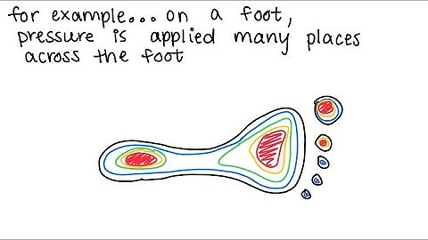 What is Center of Pressure?  Episode 4 #biomechtalk