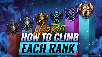 Is Wild Rift easier to rank?