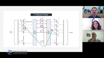 Ensuring HBM Reliability