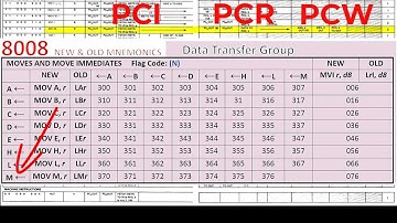 {98} 8008 Processor Cycles Pt 1 of 2:  Instructions to Sub-Cycles, cycle Coding bits.