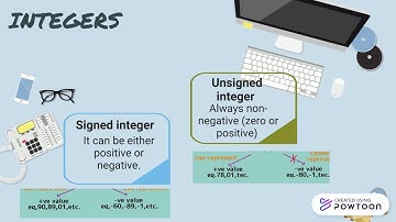 Lesson 5 - Primitive Data Types