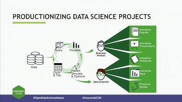 Scalable & Deployable Data Science with Anaconda | Kris Overholt | AnacondaCON 2017