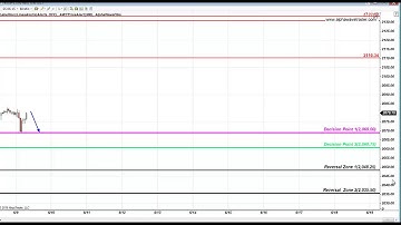 Fibonacci Levels S&P Emini June 9th