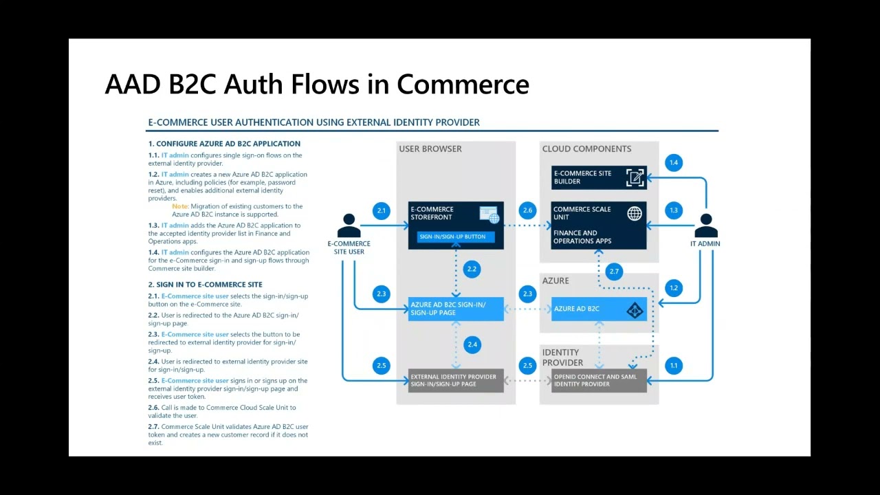  Update  Dynamics 365 Commerce - Setup a B2C Tenant for e-Commerce Site Authentication
