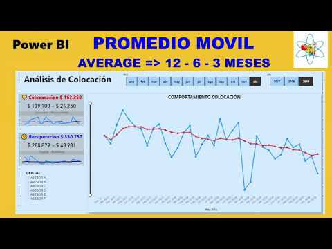 PROMEDIO MÓVIL INTERACTIVO