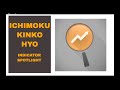 Ichimoku SecretsHow to Use Ichimoku Kinko Hyo in Forex ...