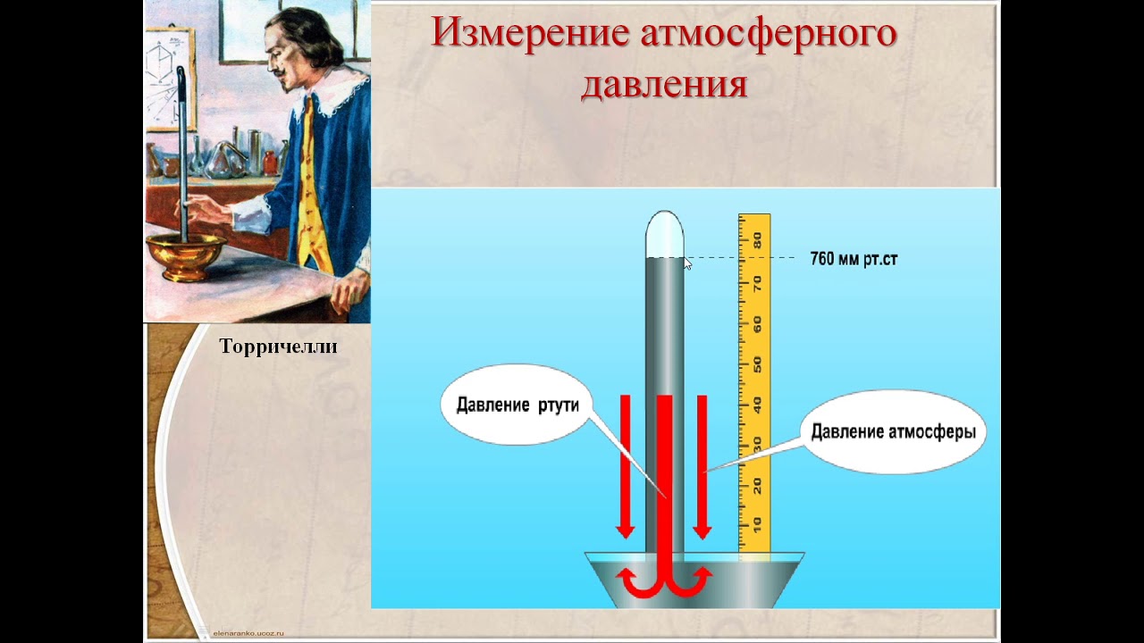 Урок измерение атмосферного давления