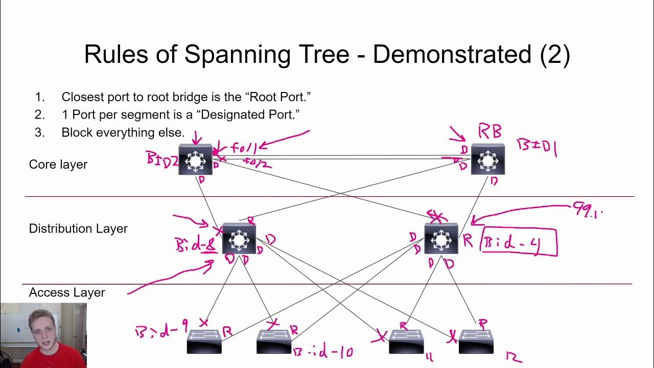 Spanning Tree Protocol Cisco. The multiple spanning Tree Protocol (MSTP).