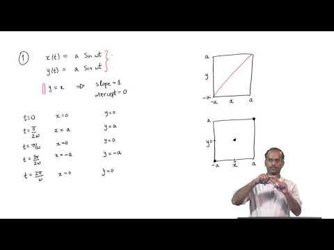 Superposition of Oscillations : Lissajous Figures