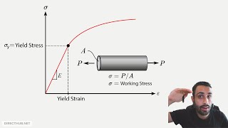 FE Exam Practice - Factor of Safety - Mechanics of Materials