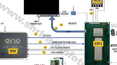 NEW GEN NO DISPLAY SIGNAL SEQUENCE IN LAPTOP MOTHERBOARD CHIPLEVEL REPAIR TRAINING COURSE