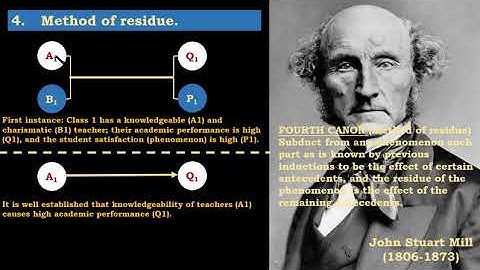 The invention of experimental groups: 3. Mill
