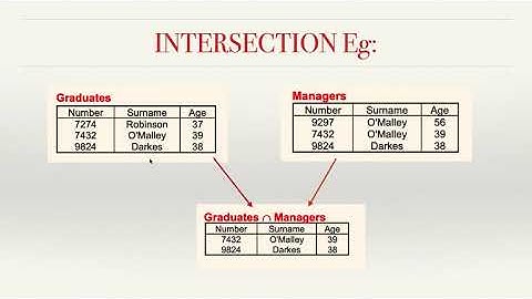 RelationalAlgebra SET Operations