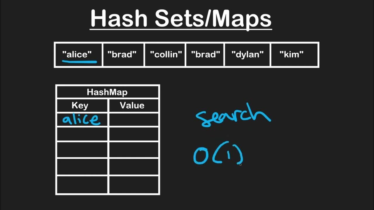 Hash usage in data sturcture algorithms mrc hacker neetcode youtube