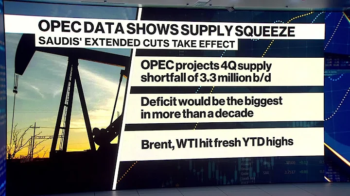 Oil Extends Rally as OPEC Signals Supply Crunch - DayDayNews